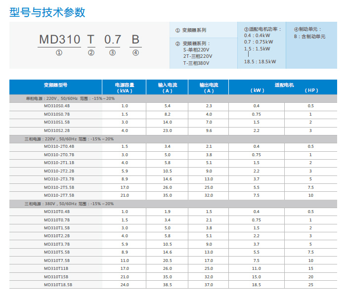 紧凑矢量型-MD310