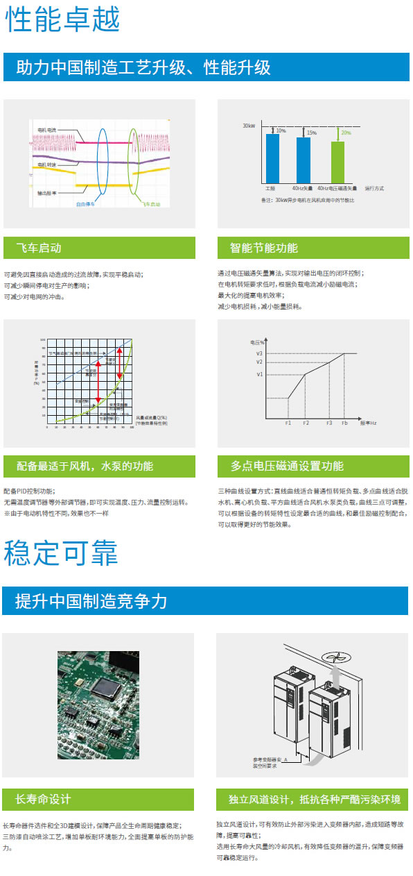 通用功能型-MD290