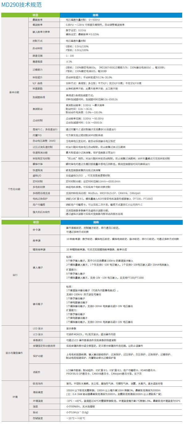 通用功能型-MD290