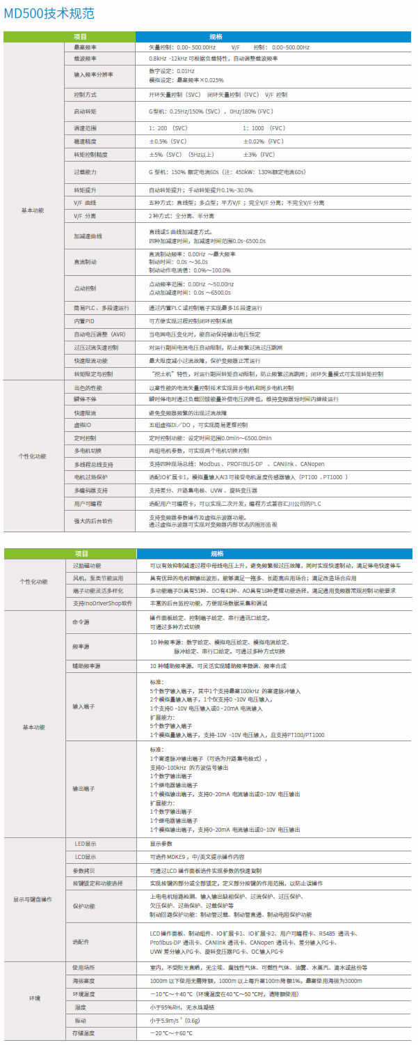 高性能矢量型-MD500