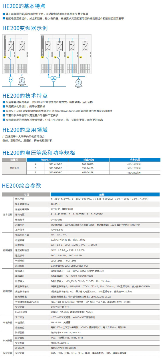 高性能单机传动-HE200