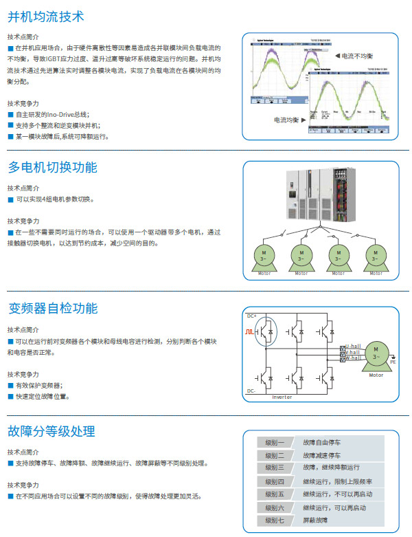 高性能单机传动-HE200