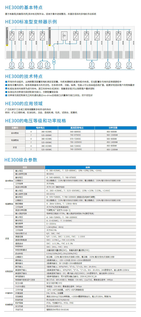 高性能多机传动-HE300