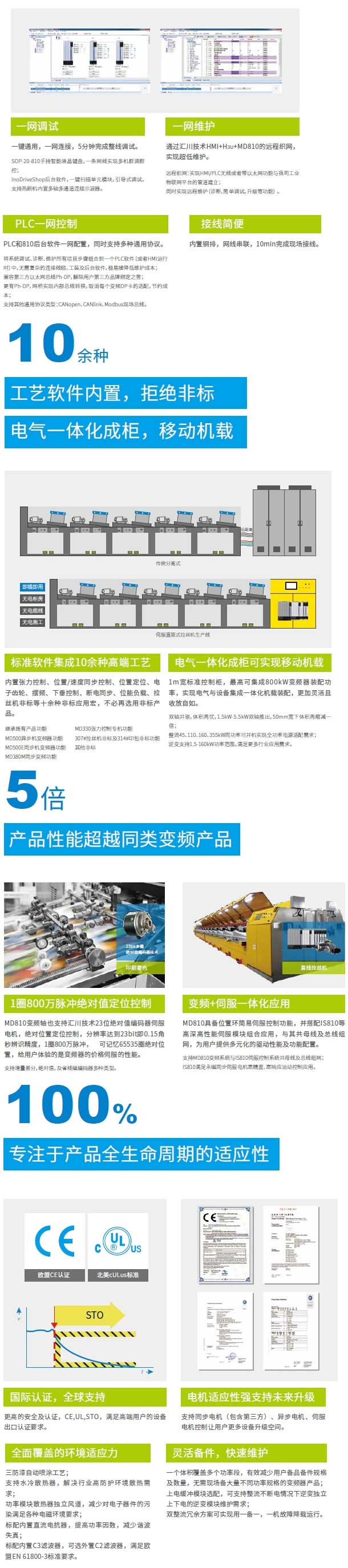 MD810系列标准型多机传动变频器