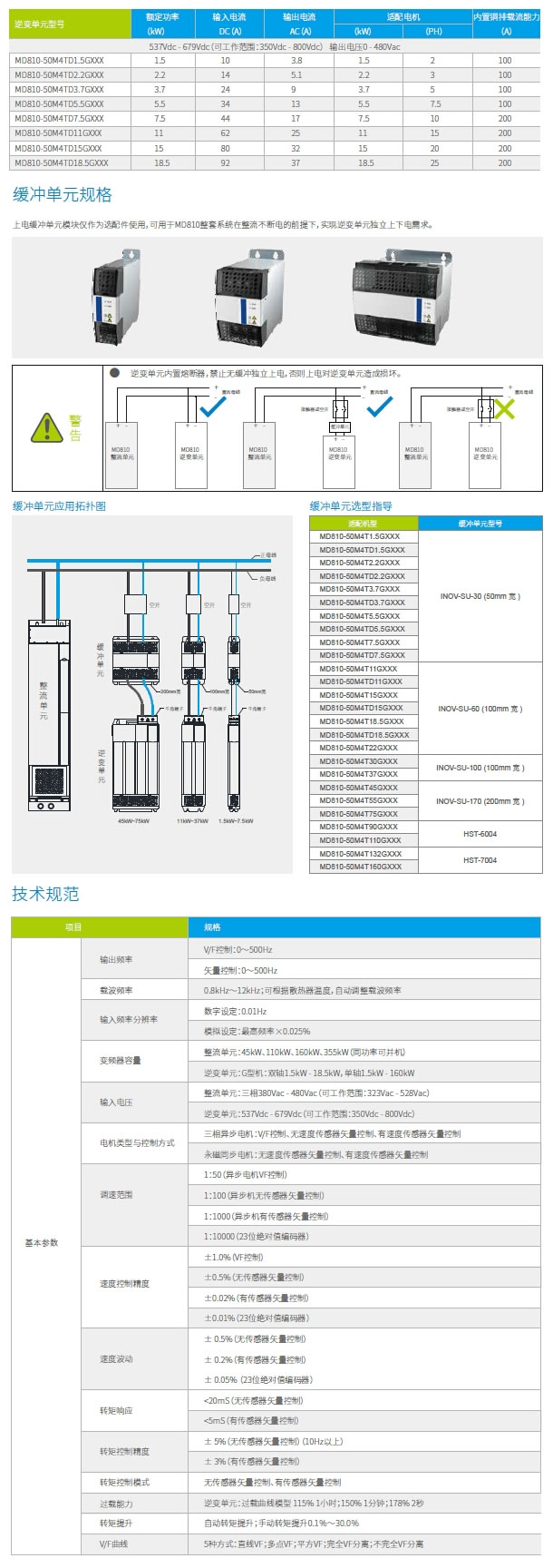 MD810系列标准型多机传动变频器