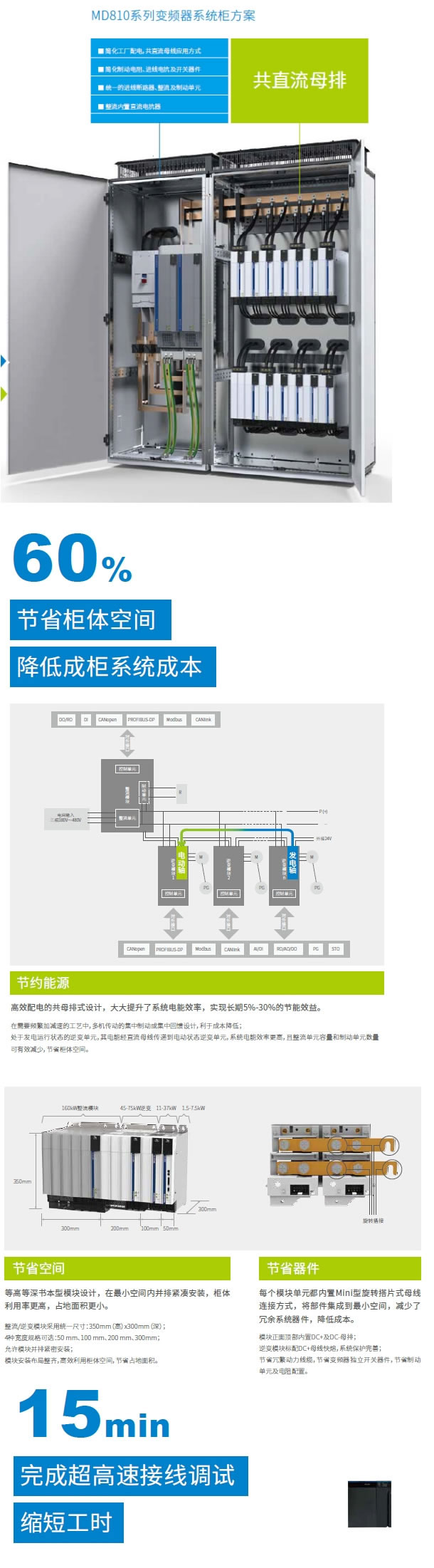 MD810系列标准型多机传动变频器