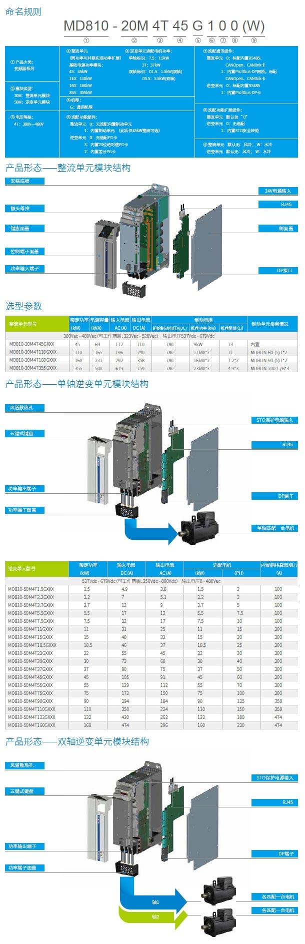MD810系列标准型多机传动变频器