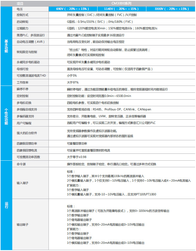 刮板机专用-CM3000