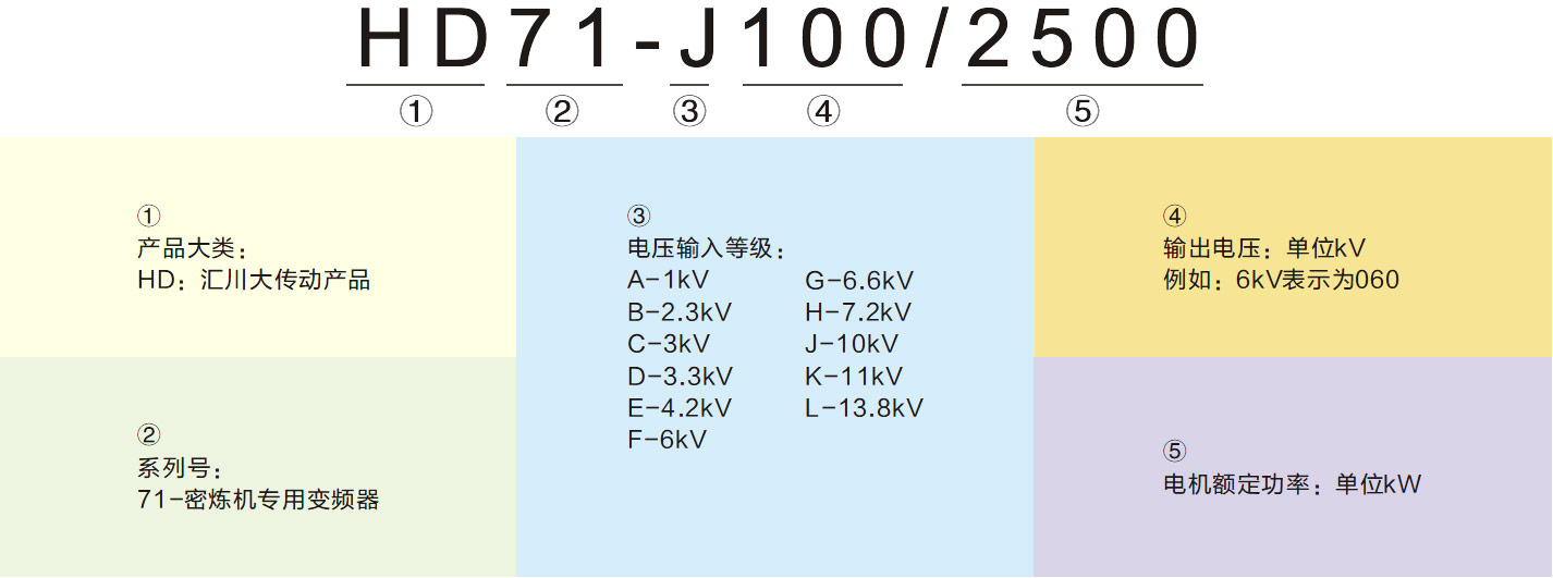 密炼机专用-HD71