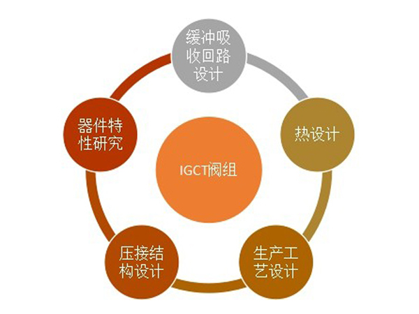 中压三电平IGCT阀组