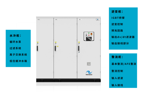 中压三电平HD3X-IGBT