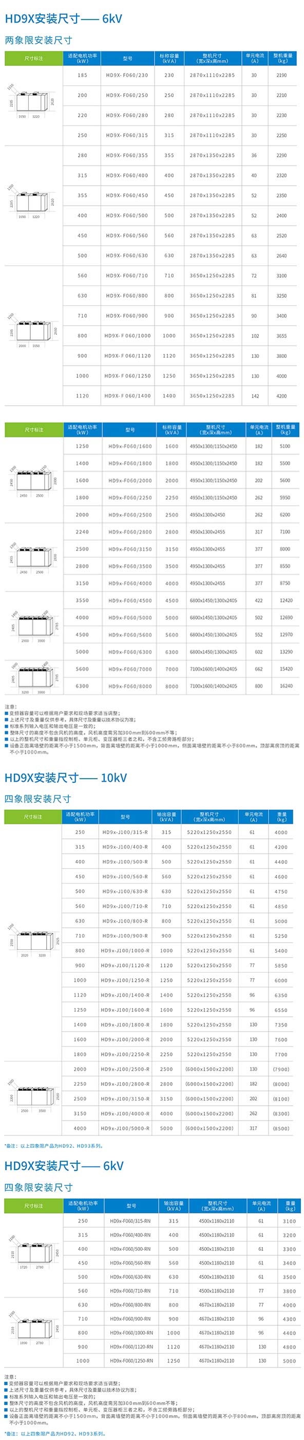 通用负载-HD9X