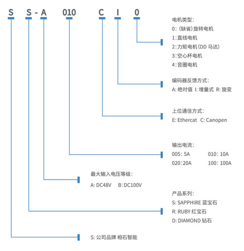 Stone Motion Control全系列直流伺服驱动系统