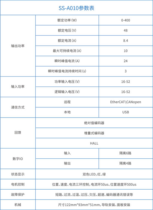 Stone Motion Control全系列直流伺服驱动系统